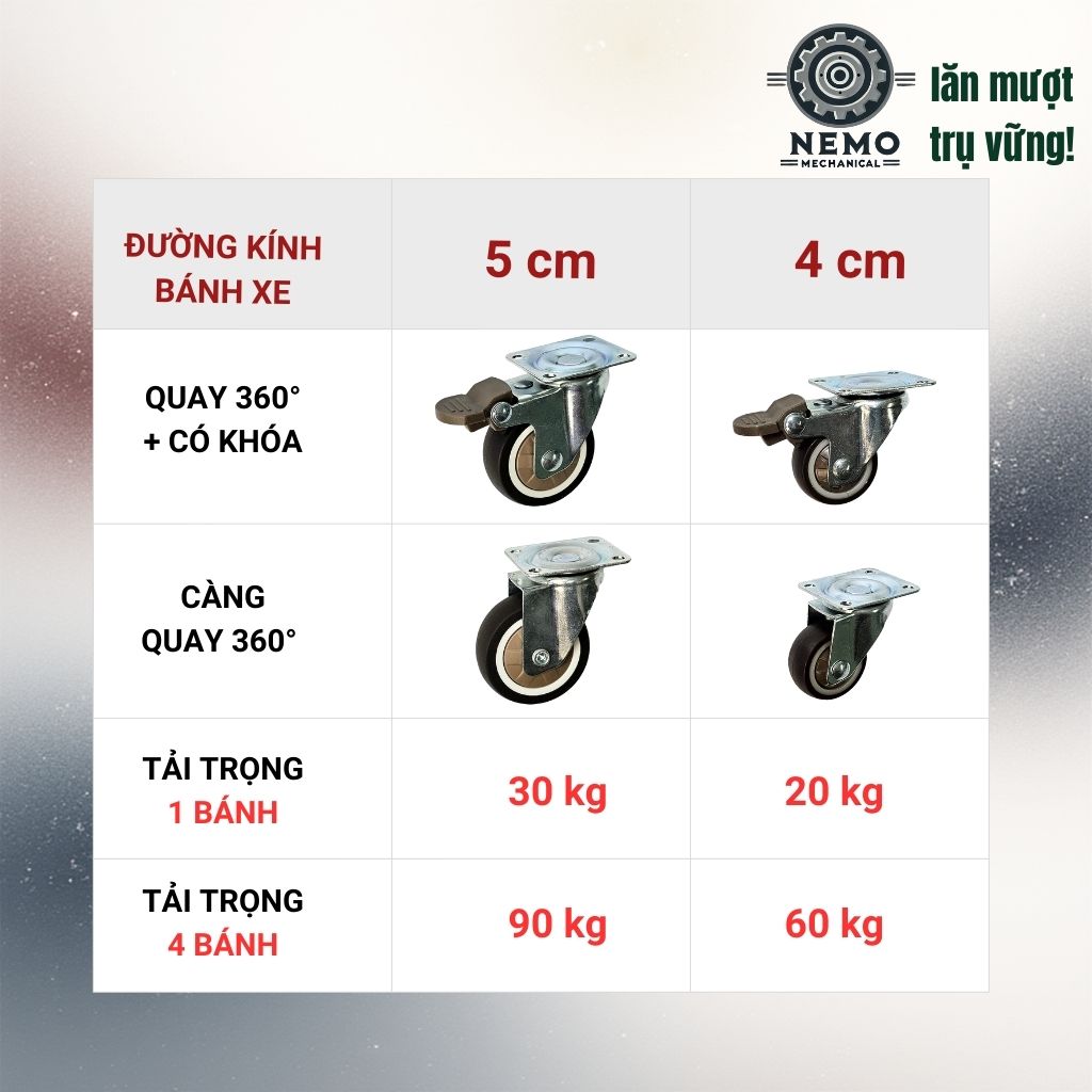 Bánh Xe TPR Nội Thất Cao Cấp – Chống Ồn, Không Xước Sàn (D40, D50)